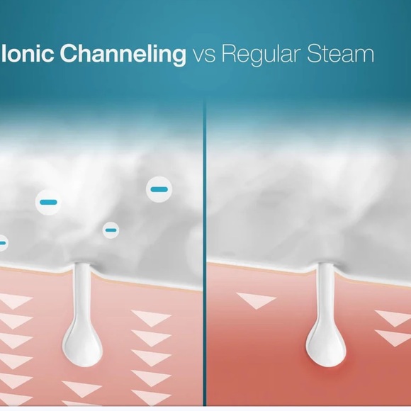 Pure Daily Clean Nano Steamer 3 in 1 Steamer - Picture 4 of 15